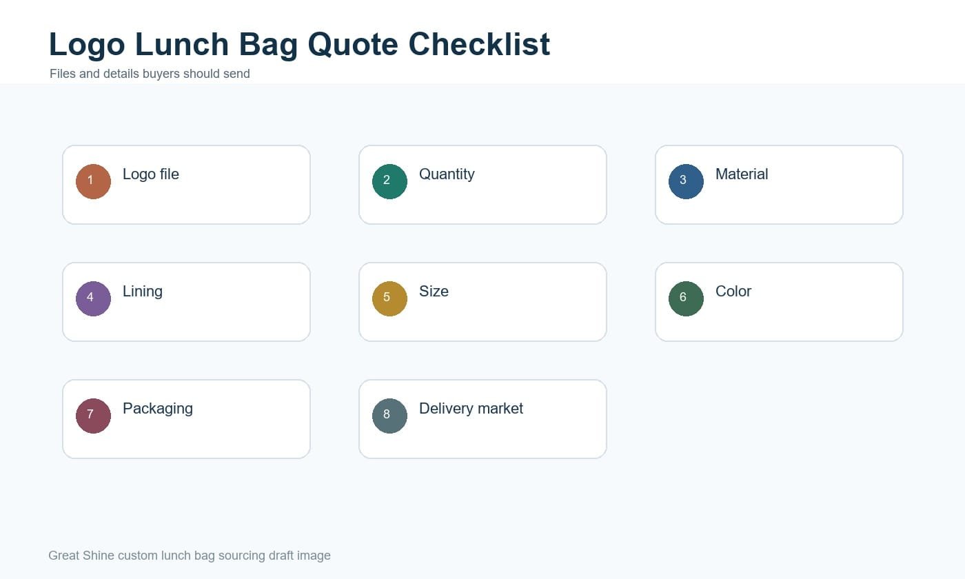 Custom lunch bags with logo quote checklist