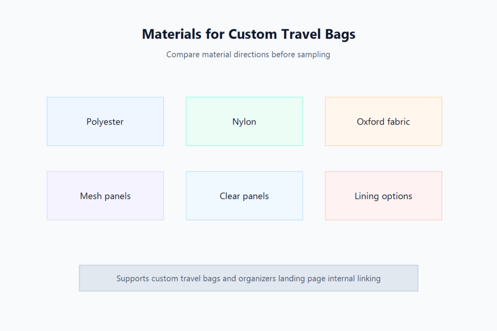 Material options for custom travel bags and organizer products.