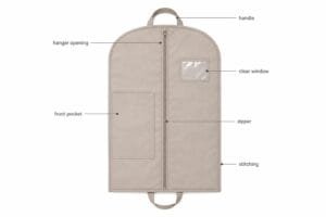 Custom garment bag structure with zipper, hanger opening, handles, pocket, and reinforced stitching.