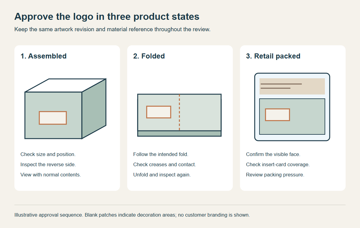 Unbranded three-stage diagram showing an assembled bin, its folded state and a retail pack for logo review.